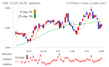 セブン＆アイ・ホールディングスチャート