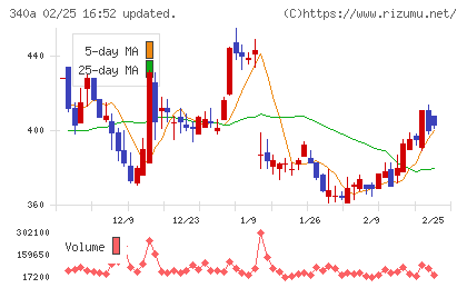 ジグザグチャート