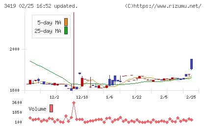 アートグリーンチャート
