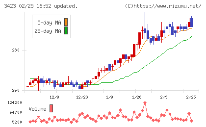 エスイーチャート