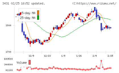 宮地エンジニアリンググループチャート