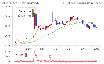 特殊電極チャート