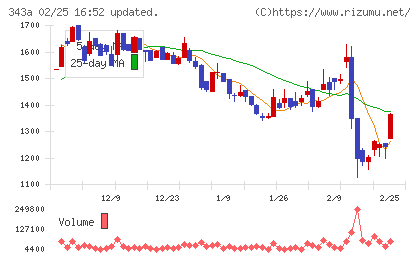 ＩＡＣＥトラベルチャート