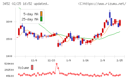 ビーロットチャート
