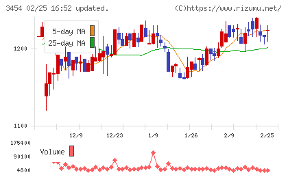 ファーストブラザーズチャート
