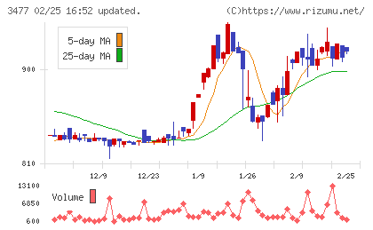 フォーライフチャート