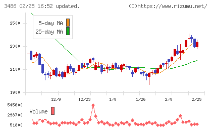グローバル・リンク・マネジメントチャート