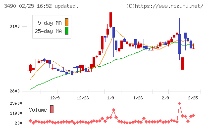 アズ企画設計チャート