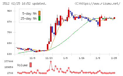 日本フエルトチャート