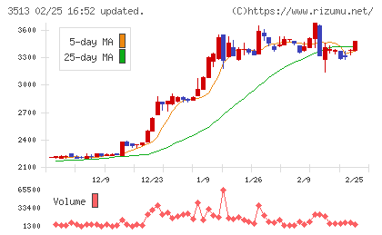 イチカワチャート