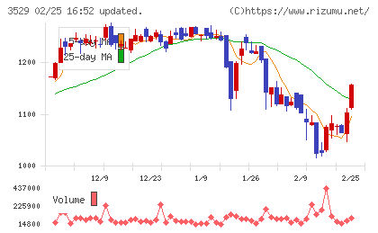 アツギチャート