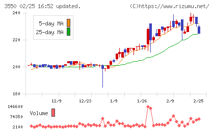 スタジオアタオチャート