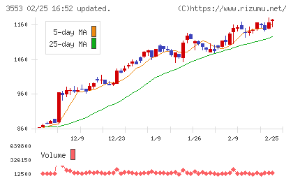 共和レザーチャート