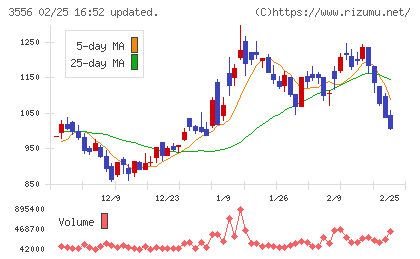 リネットジャパングループチャート