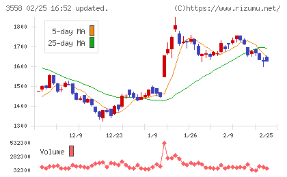 ジェイドグループチャート