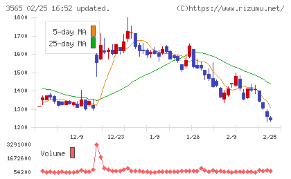 アセンテックチャート