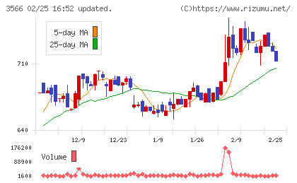 ユニフォームネクストチャート