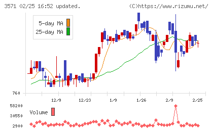 ソトーチャート