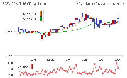 オーベクスチャート