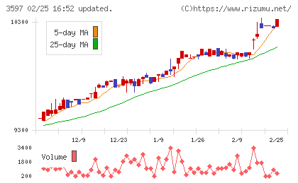 自重堂チャート