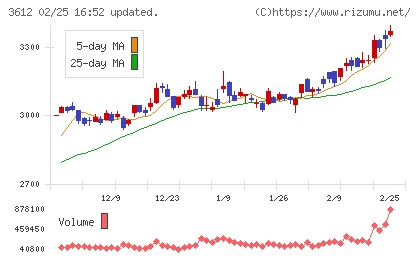 ワールドチャート