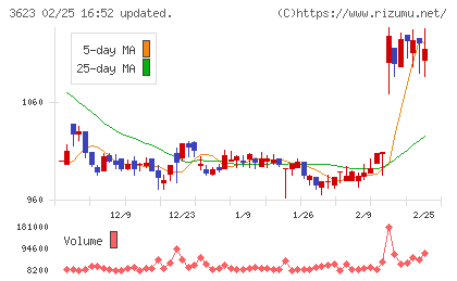 ビリングシステムチャート
