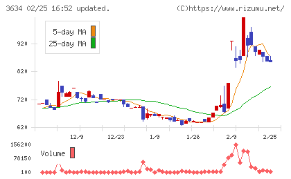 ソケッツチャート