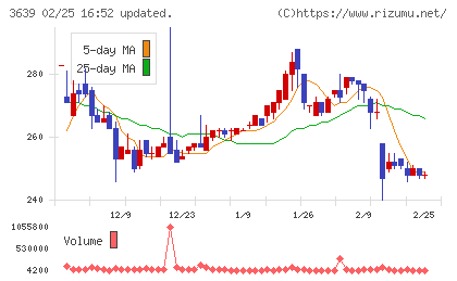 ボルテージチャート