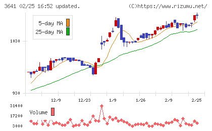 パピレスチャート