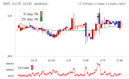 メディカルネットチャート