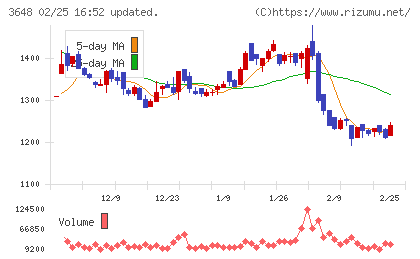 ＡＧＳチャート