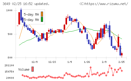 ファインデックスチャート