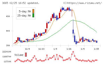 エニグモチャート