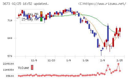 ブロードリーフチャート