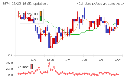 オークファンチャート