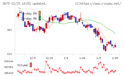 じげんチャート