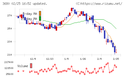 ホットリンクチャート