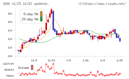 ディー・エル・イーチャート