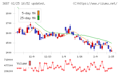 フィックスターズチャート
