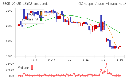 ＧＭＯプロダクトプラットフォームチャート