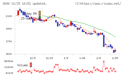 セレスチャート