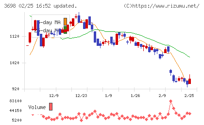 ＣＲＩ・ミドルウェアチャート