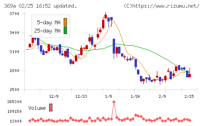 エータイチャート