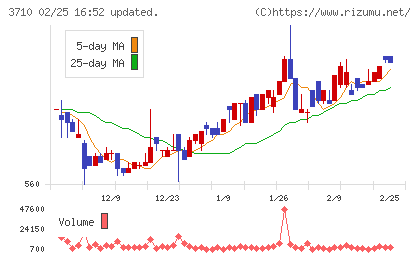 ジョルダンチャート