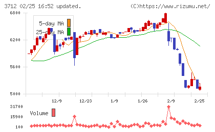 情報企画チャート