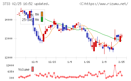 ソフトウェア・サービスチャート