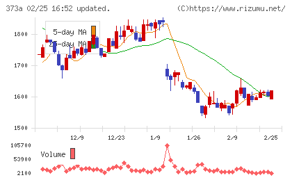 リップスチャート