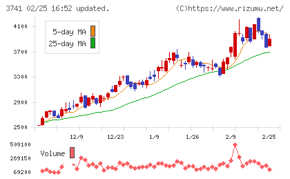 セックチャート