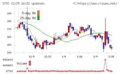 フライトソリューションズチャート