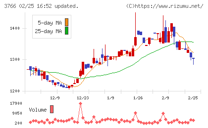 システムズ・デザインチャート